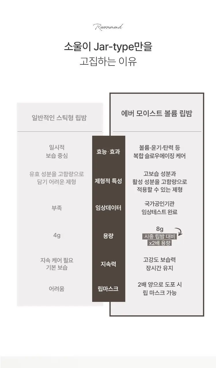 [여배우 립밤] 소울 에버 모이스트 볼륨 립밤 8g 상세페이지 24